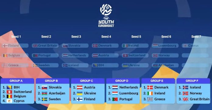 Εθνική Κορασίδων: Στα Ιωάννινα δύο όμιλοι του Ευρωμπάσκετ u16 69cc0e6f91b24.jpeg