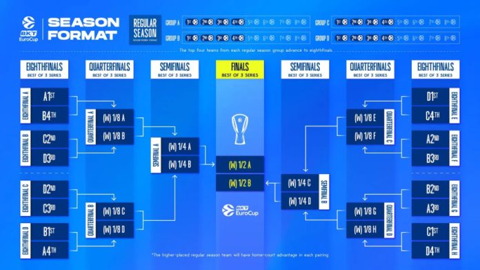 eurocup 2026 27: Με 32 ομάδες και νέο format 6a2822c0728ab.jpeg